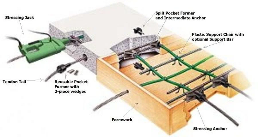 Home Inspection post tension foundation
